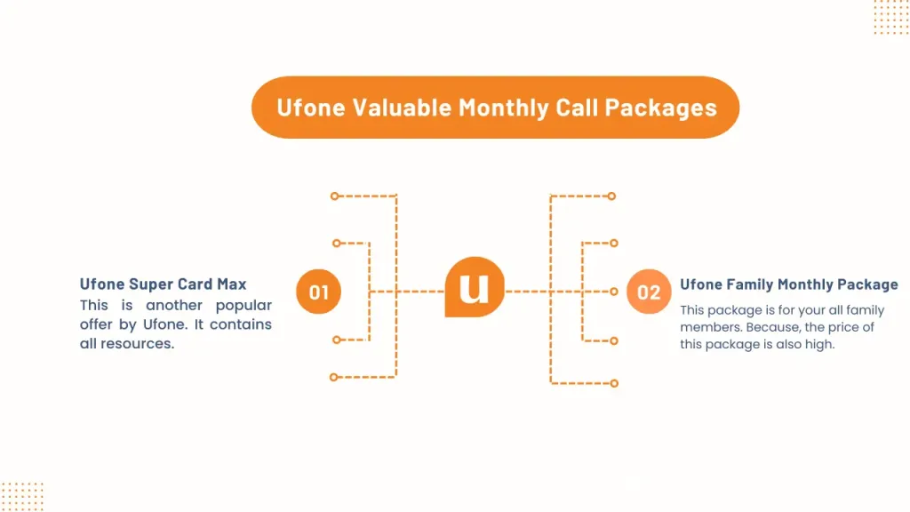 Ufone Best Monthly Call Packages